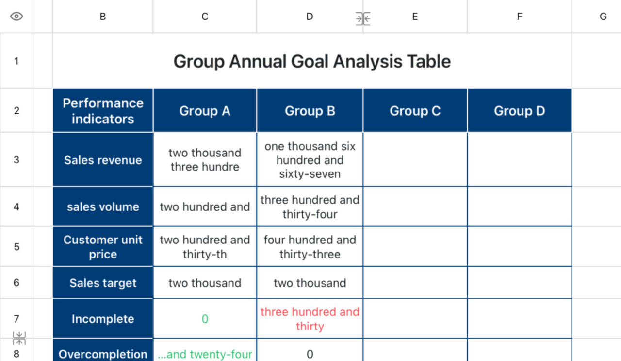 Group annual objective analysis form 1